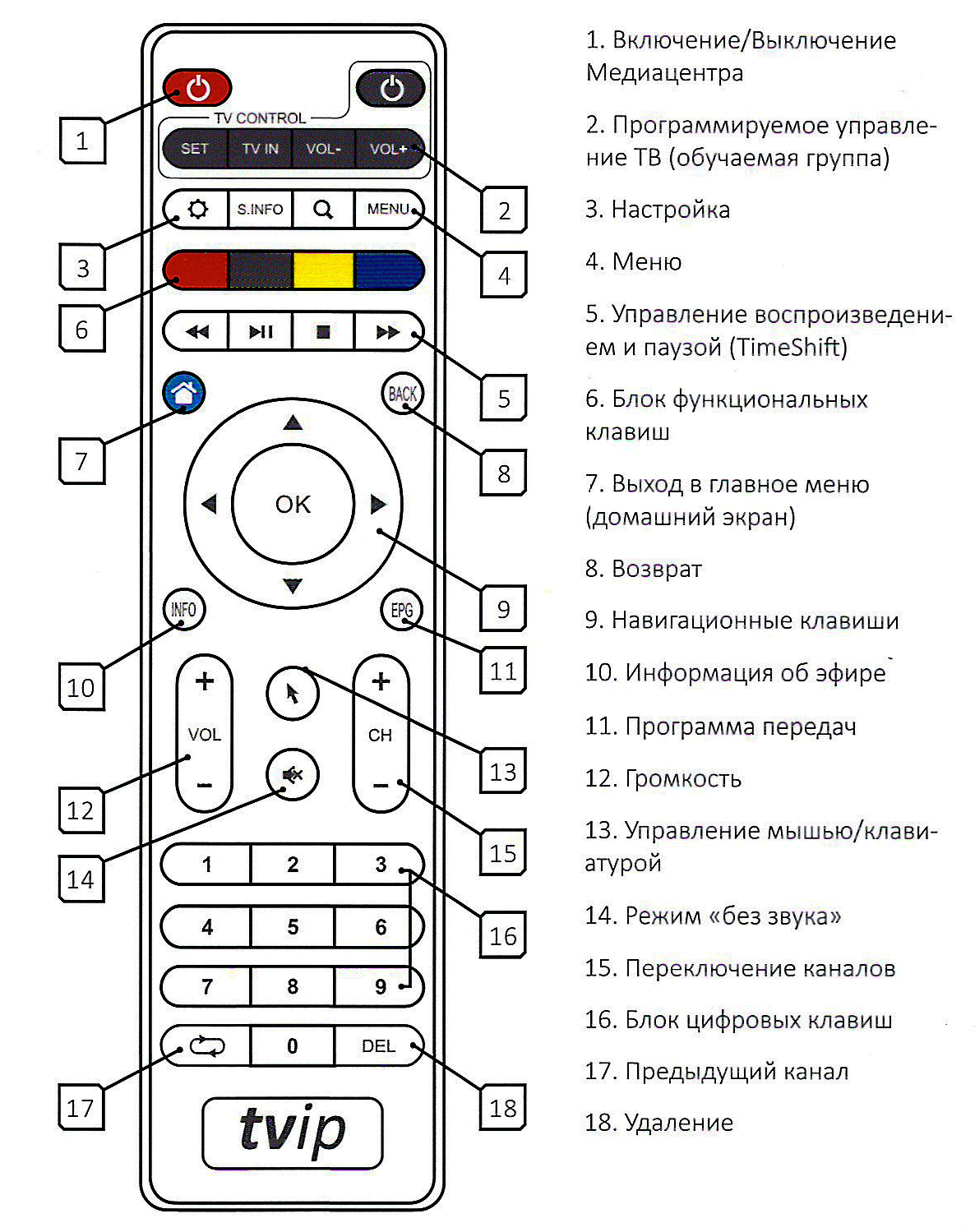 Как подключить пульт tvip к приставке tvip410pult WikiLink